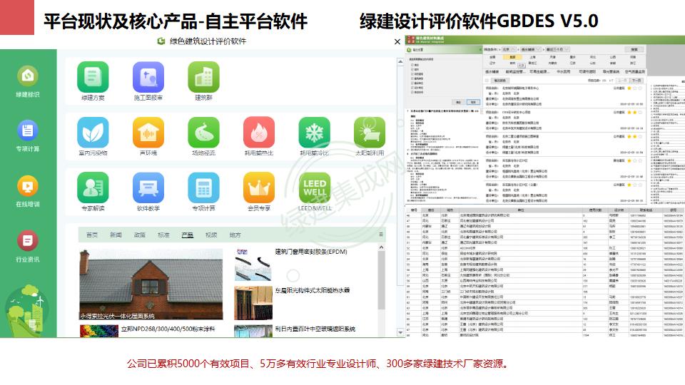 幕墻門窗賦能綠色建筑發展-綠色版2023-4-22講座版PPT
