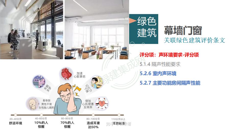 幕墻門窗賦能綠色建筑發展-綠色版2023-4-22講座版PPT