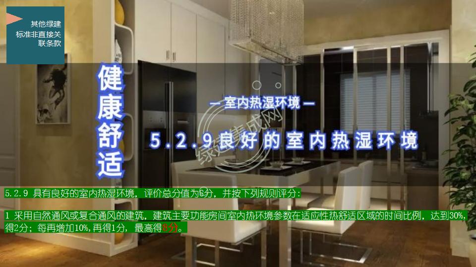 幕墻門窗賦能綠色建筑發展-綠色版2023-4-22講座版PPT