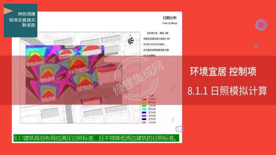 幕墻門窗賦能綠色建筑發展-綠色版2023-4-22講座版PPT
