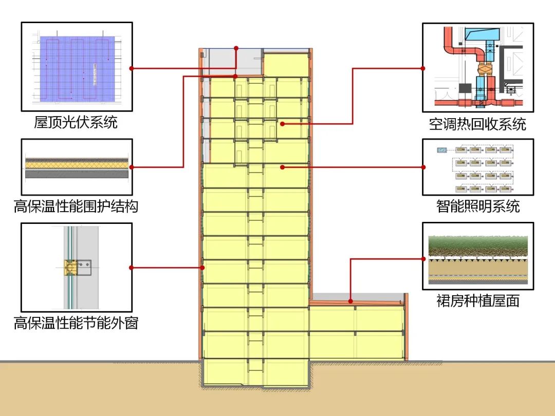 全國(guó)首例！多項(xiàng)綠色低碳體系認(rèn)證同時(shí)拿下