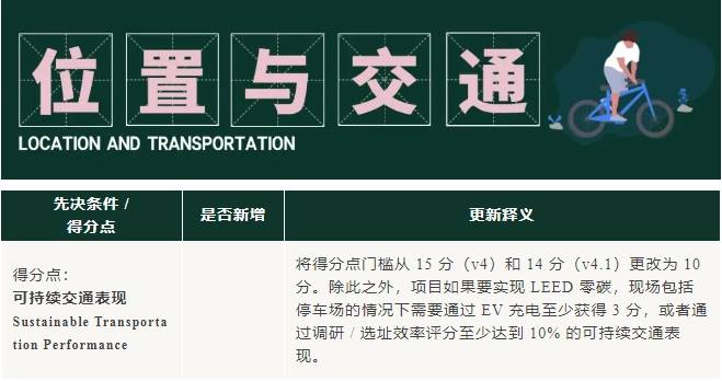 v5進行時：LEED_O+M_體系更新重點來啦！