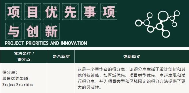 v5進行時：LEED_O+M_體系更新重點來啦！