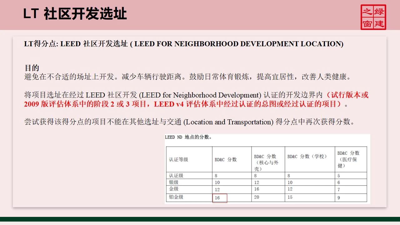 【分享】LEED GA免費網絡課程今日開講，微信入群參加！（第2講-精華講義）