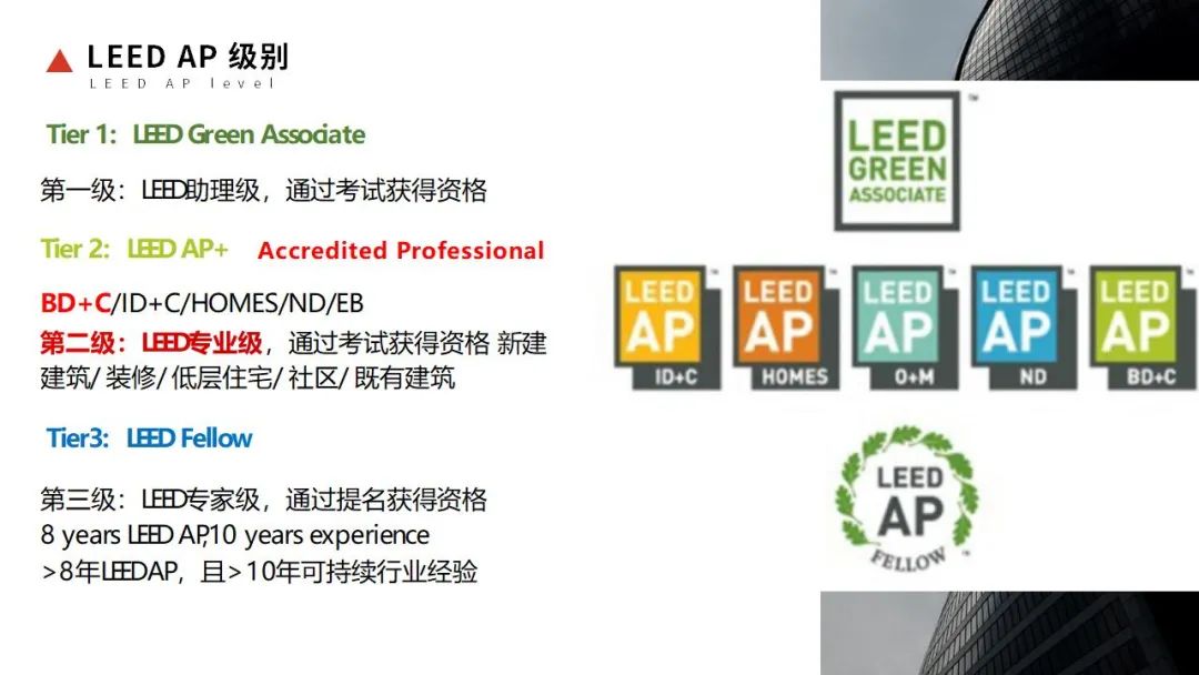 【分享】LEED GA免費網絡課程今日開講，微信入群參加！（第2講-精華講義）