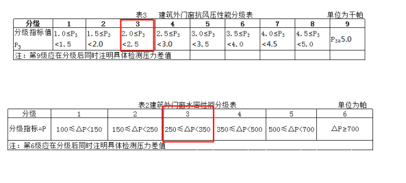 4.1.5門窗氣密、水密、抗風(fēng)壓檢測