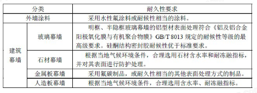 4.2.9耐久易維護材料
