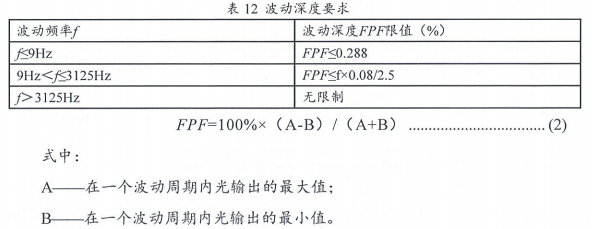 5.1.5符合規定建筑照明