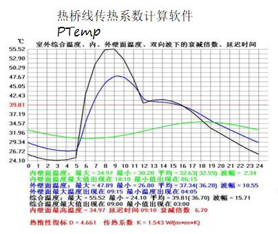 5.1.7圍護(hù)結(jié)構(gòu)熱工性能符合規(guī)范