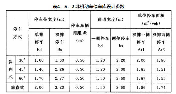 6.1.4合理設置自行車停車場
