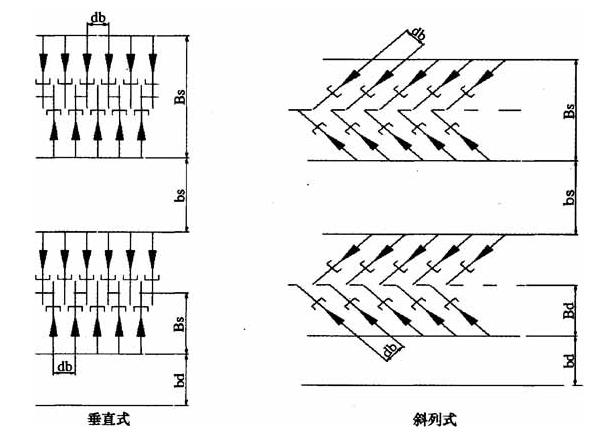 6.1.4合理設置自行車停車場