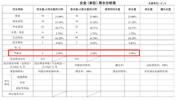 6.2.8水表計(jì)量及水質(zhì)在線檢測(cè)