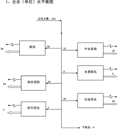 6.2.8水表計(jì)量及水質(zhì)在線檢測(cè)
