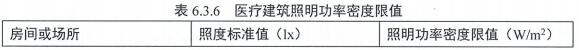 7.1.4 照明節能控制及照明功率密度