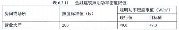 7.1.4 照明節能控制及照明功率密度