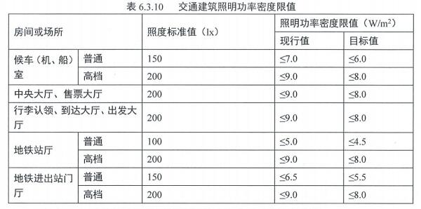 7.1.4 照明節能控制及照明功率密度
