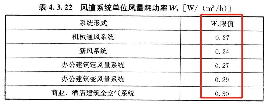 7.2.6降低空調末端及輸配系統(tǒng)能耗