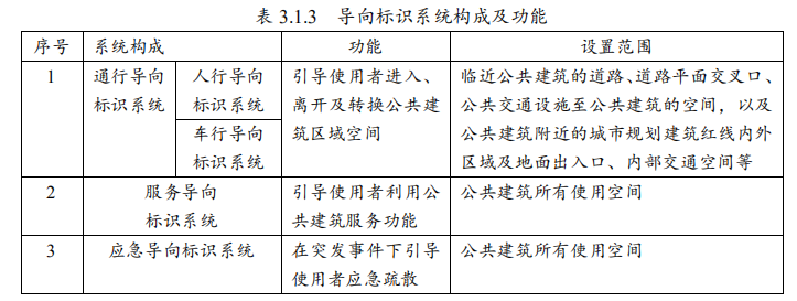 8.1.5設置便于識別和使用的標識系統