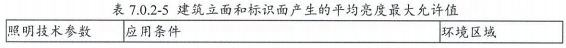 8.2.7避免產(chǎn)生光污染（此條刪除）