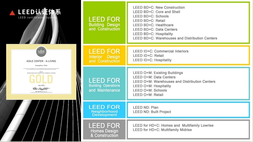 【培訓(xùn)】LEED AP 和 WELL AP 2025年培訓(xùn)計劃表（實時更新）