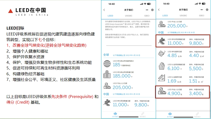 【培訓(xùn)】LEED AP 和 WELL AP 2025年培訓(xùn)計劃表（實時更新）