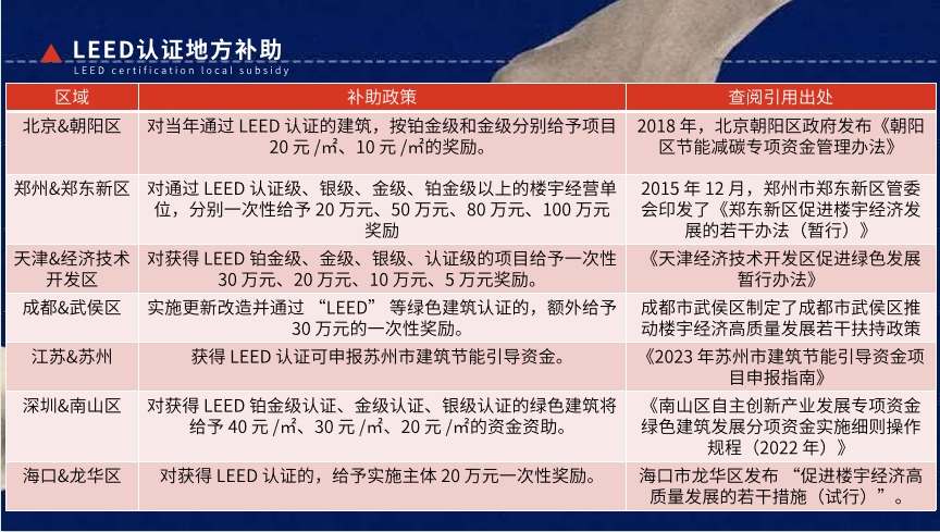 【培訓(xùn)】LEED AP 和 WELL AP 2025年培訓(xùn)計劃表（實時更新）